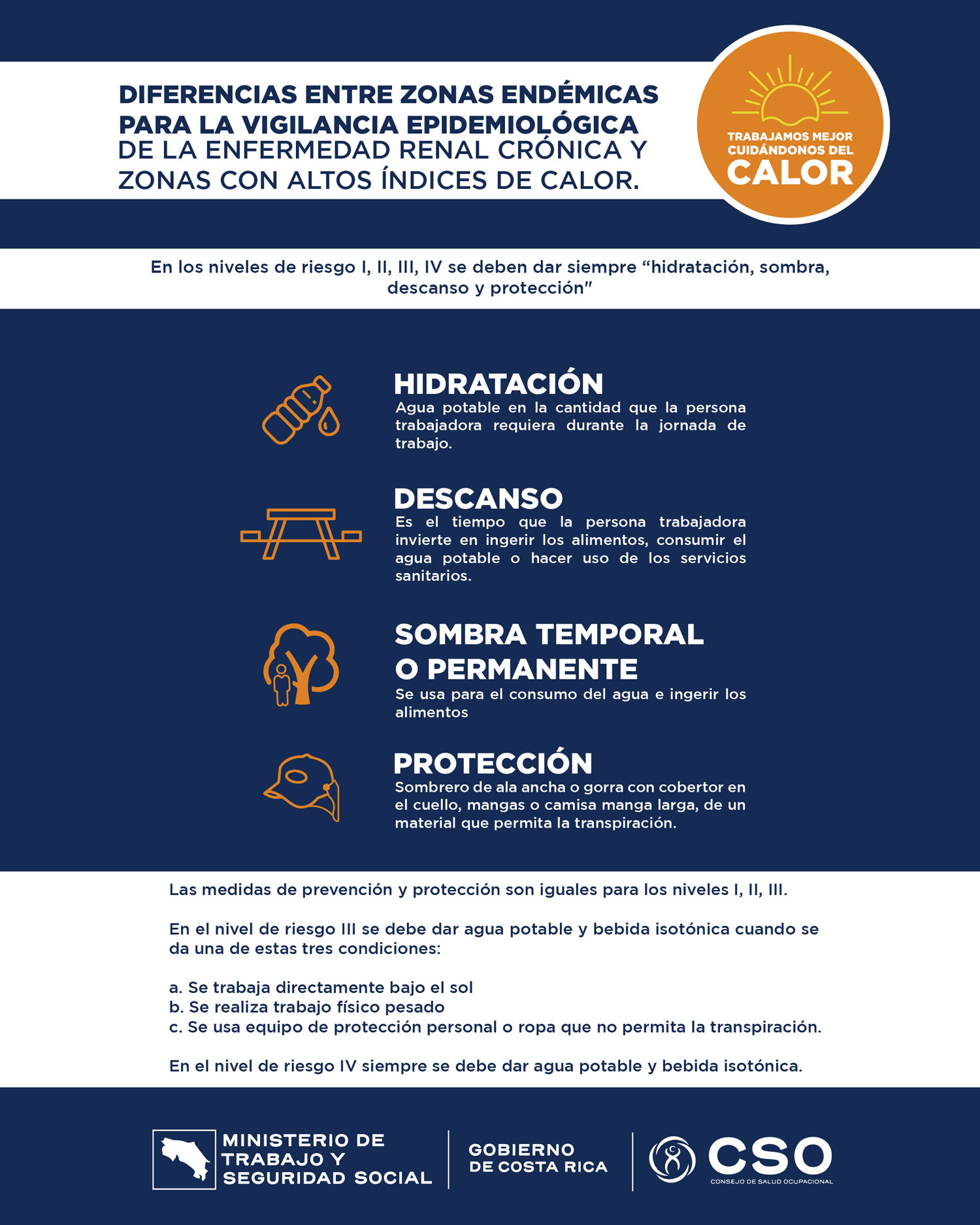 INDICE DE CALOR