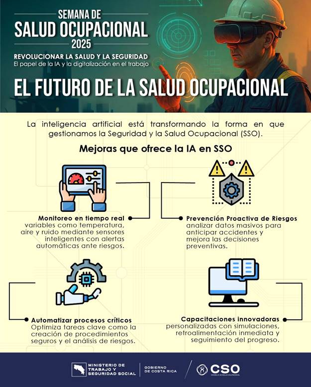 Afiche sobre el futuro de la salud ocupacional 

monitoreo en tiempo real, prevención proactiva de riesgos, automatizar procesos críticos, capacitaciones innovadoras