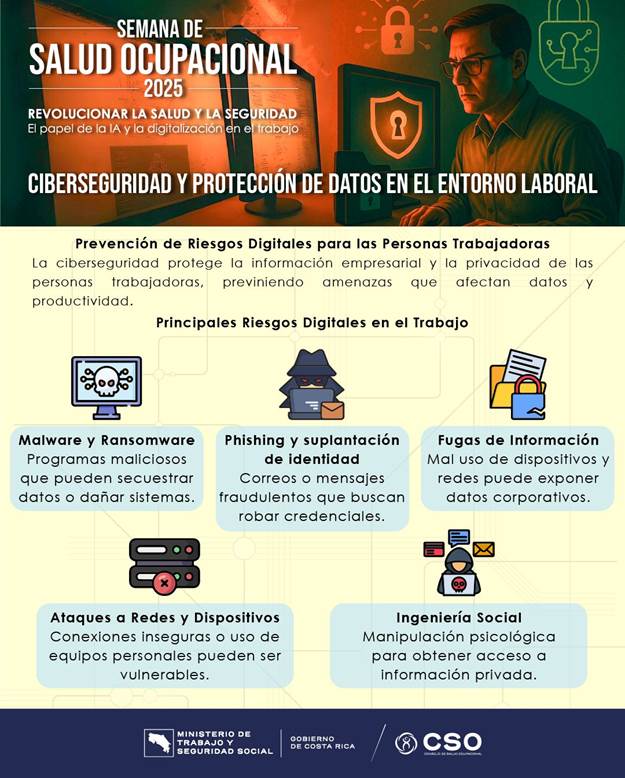 Afiche Ciberseguridad y protección
Prevención de riesgos, principales riesgos digitales en el trabajo

Malware ronsomware, Phishjing y suplantación de identidad, fugas de información, ataques a redes, ingeniería social 