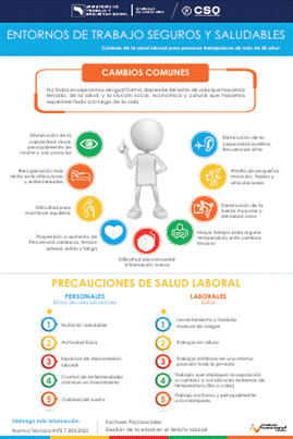 ENTORNOS DE TRABAJO SEGUROS Y SALUDABLES Cuidado de la salud laboral para personas trabajadoras de más de 50 años