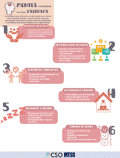 A poster of a diagram
AI-generated content may be incorrect.